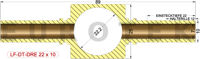 description